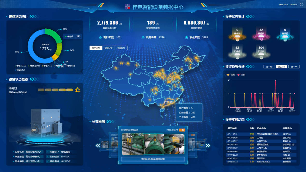 佳电智能设备数据中心可对用户现场设备状态智能鉴别，有效健全评估，保障设备健全运行